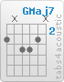 Chord GMaj7 (3,x,4,4,3,x)